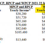 WI School Choice Income Limits