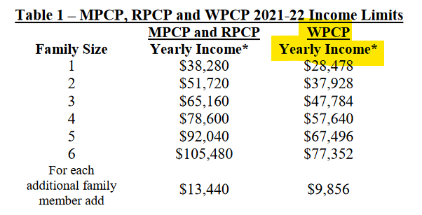 WI School Choice Income Limits